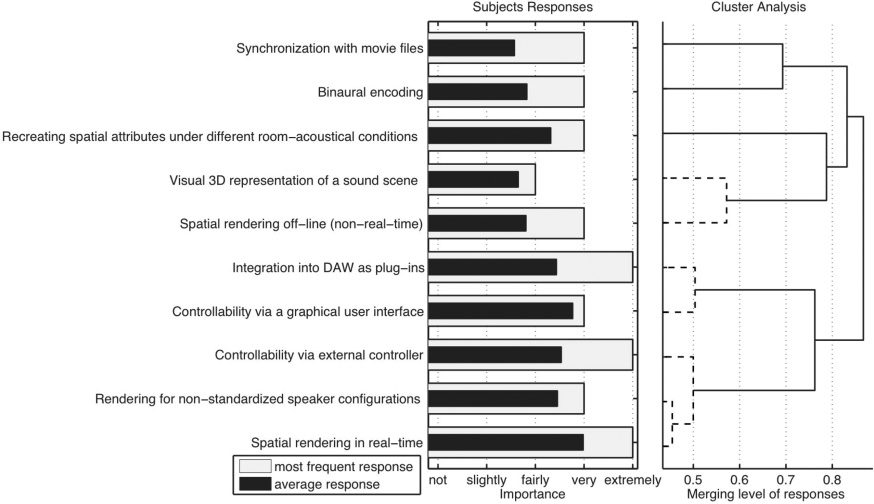 Current Technologies and image