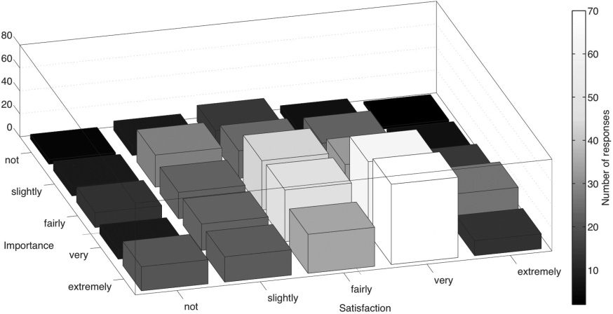 Current Technologies and image