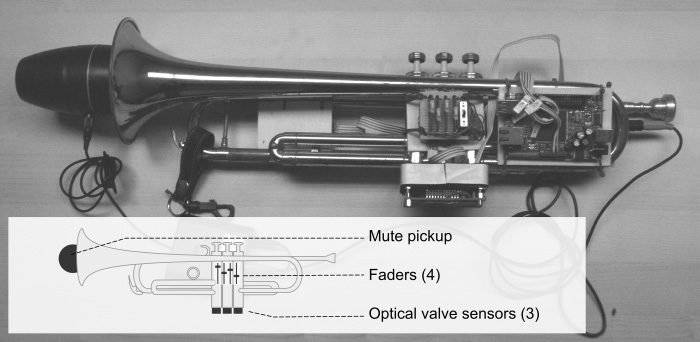 Trumpet Augmentation and image