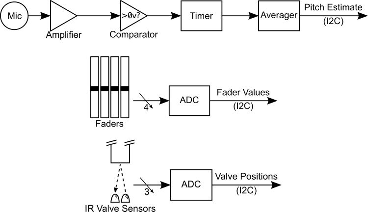 Trumpet Augmentation and image