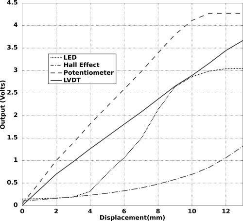 Trumpet Augmentation and image