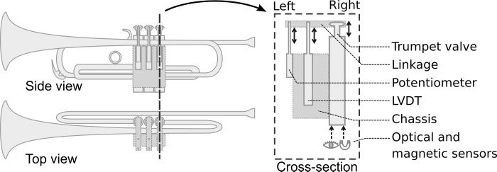 Trumpet Augmentation and image