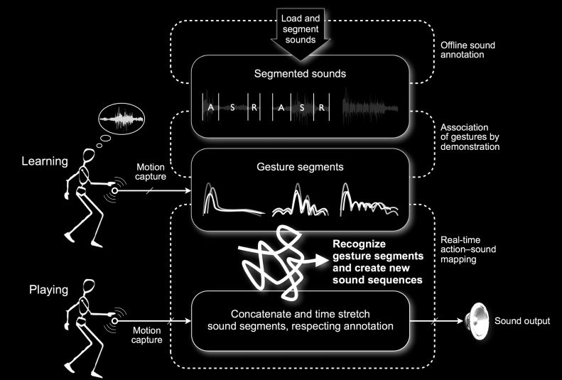 Mapping Through Listening image