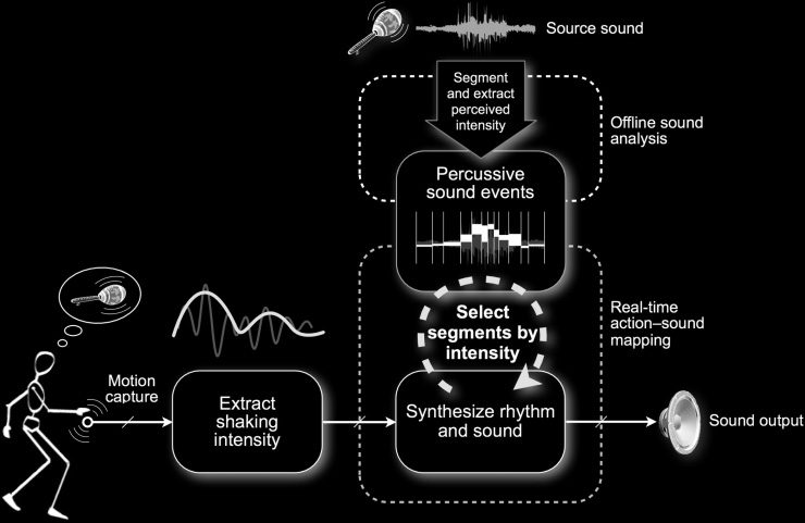 Mapping Through Listening image