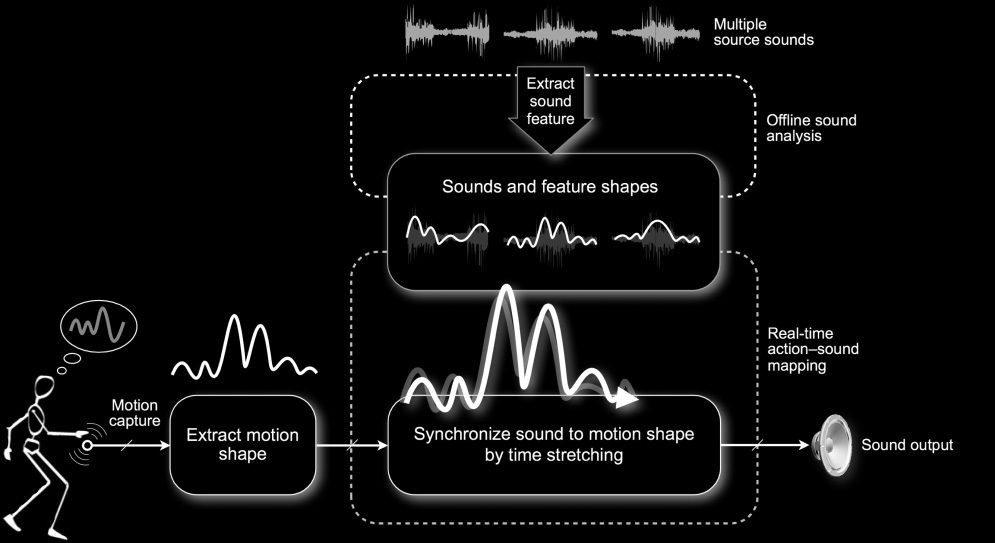 Mapping Through Listening image