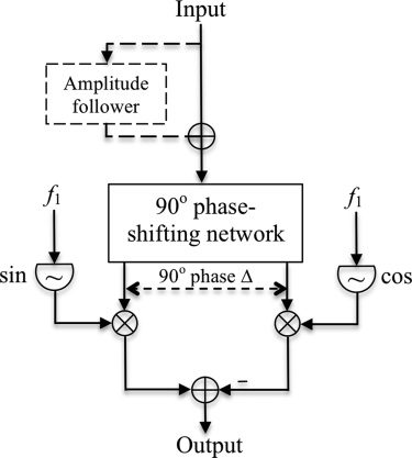 Sound Synthesis with image