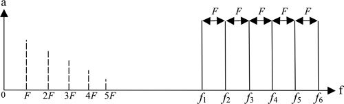 Sound Synthesis with image