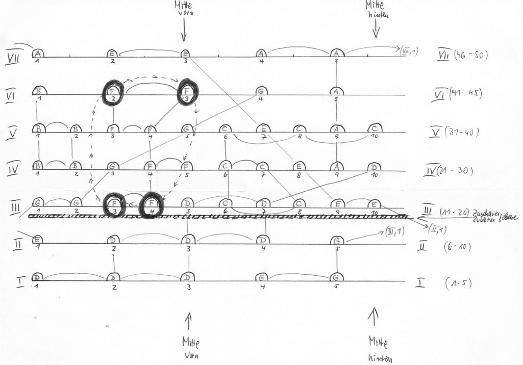 Sound and Video Anthology: Program Notes image