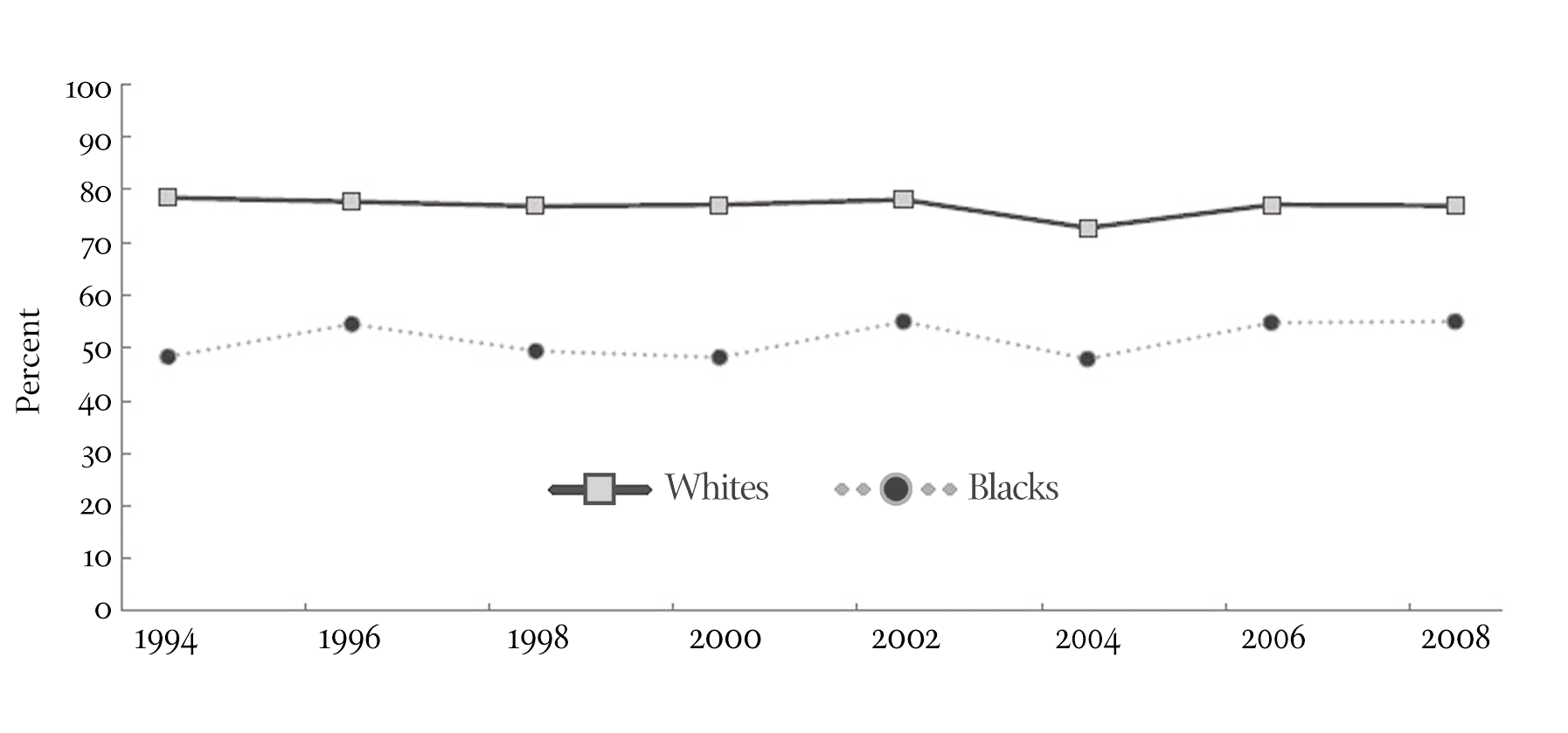 Somewhere between Jim Crow & 图像