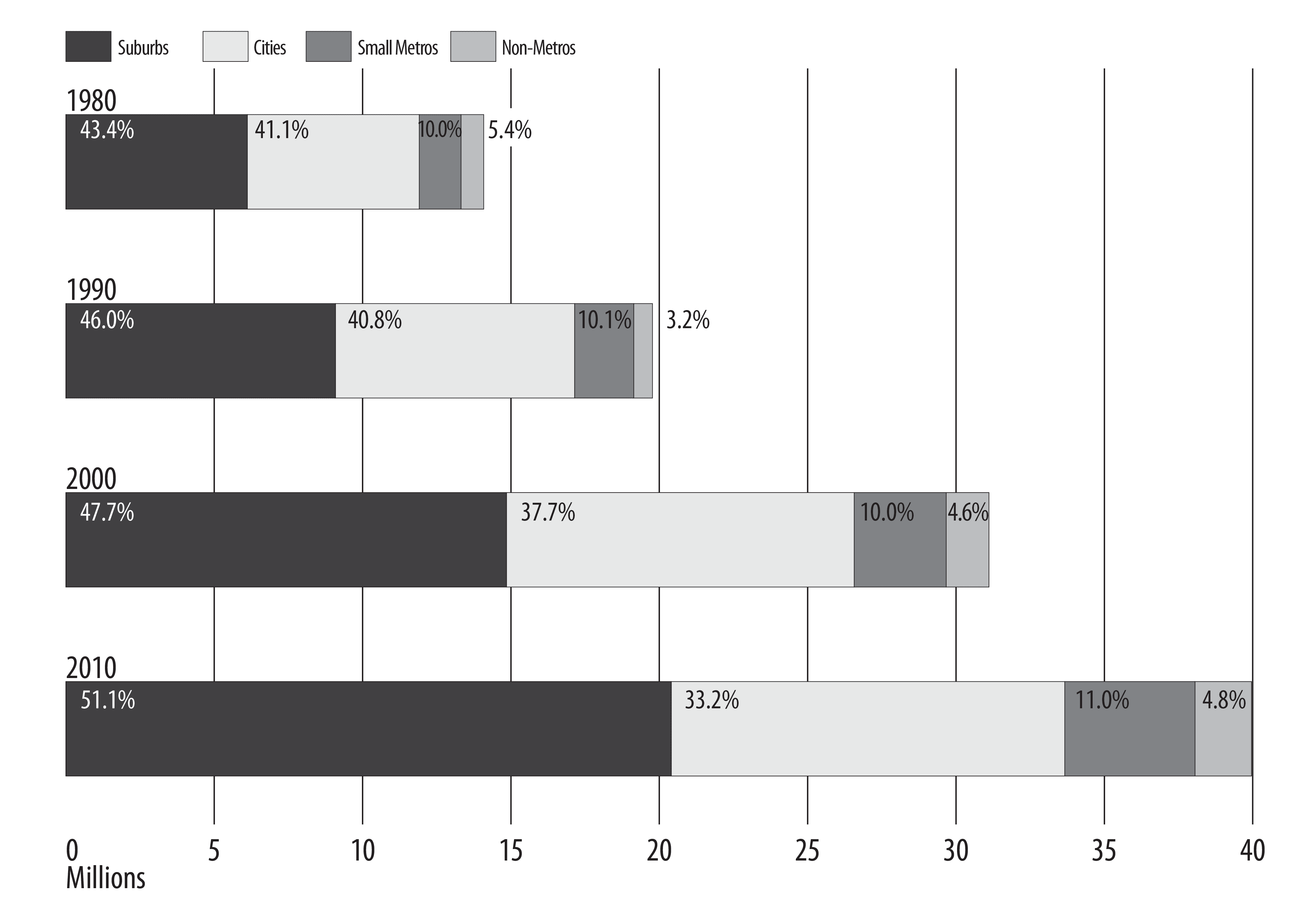 Contemporary Immigrant Gateways in image