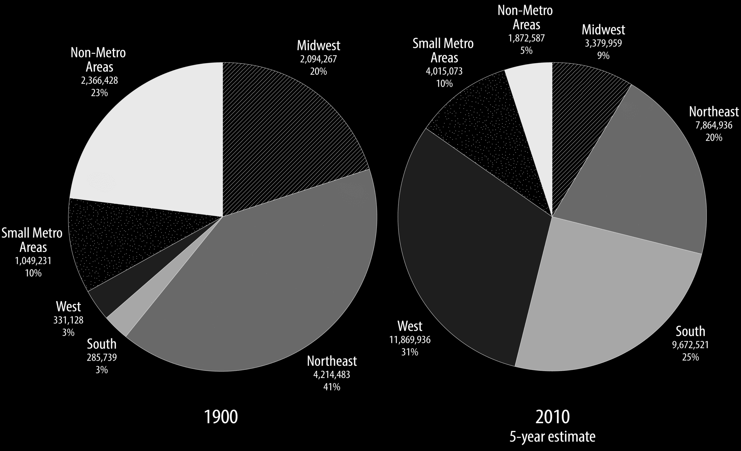 Contemporary Immigrant Gateways in image