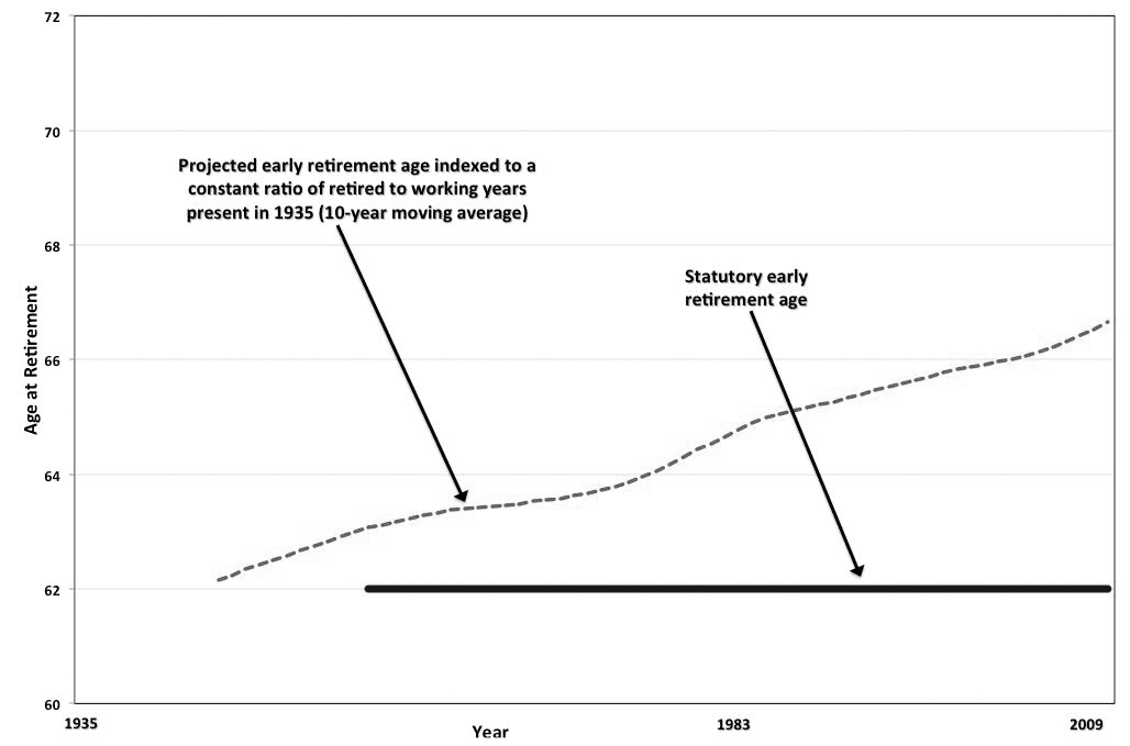 Resetting Social Security image