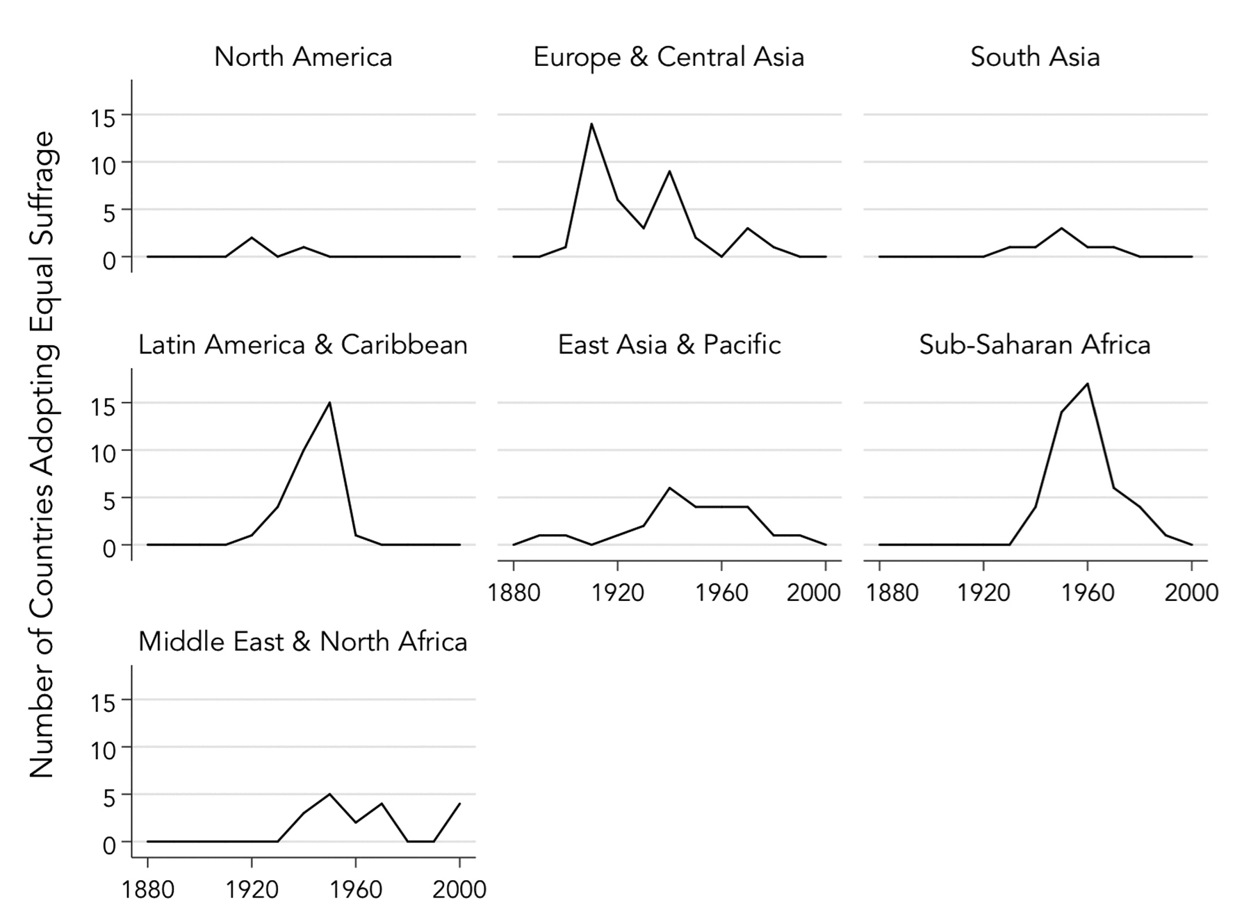 Women & the Vote image