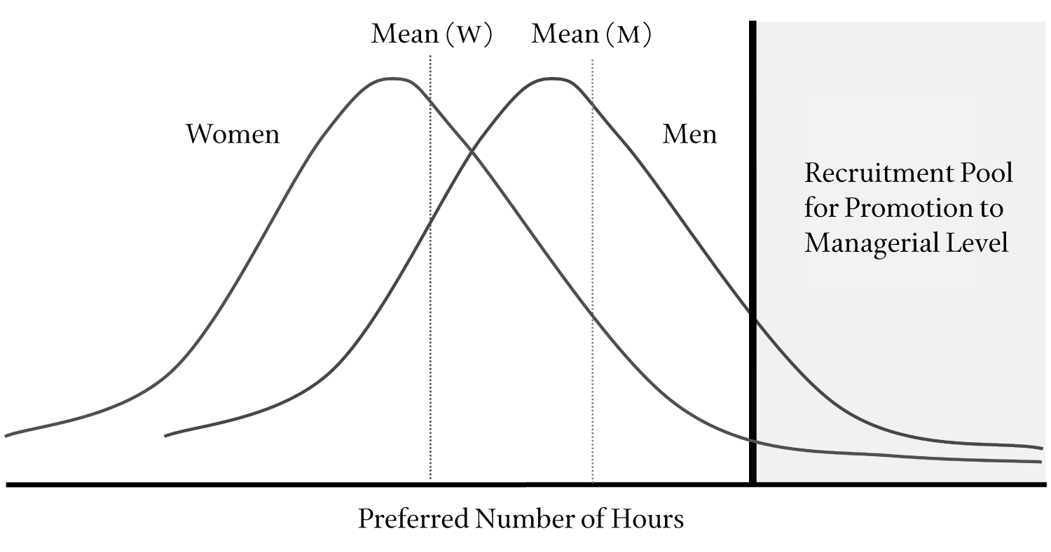 The Dilemma of Gender Equality: image