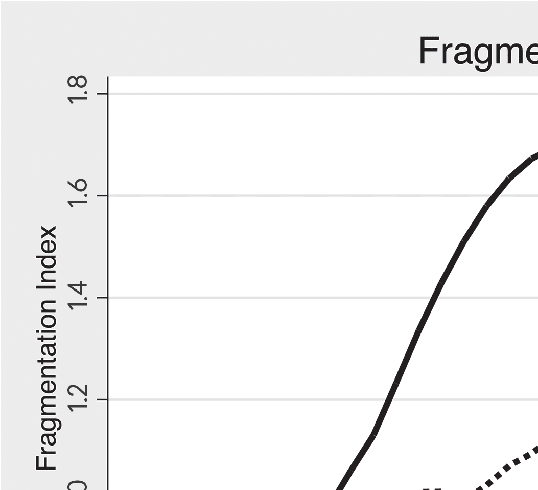 Legislative Capacity & Administrative image