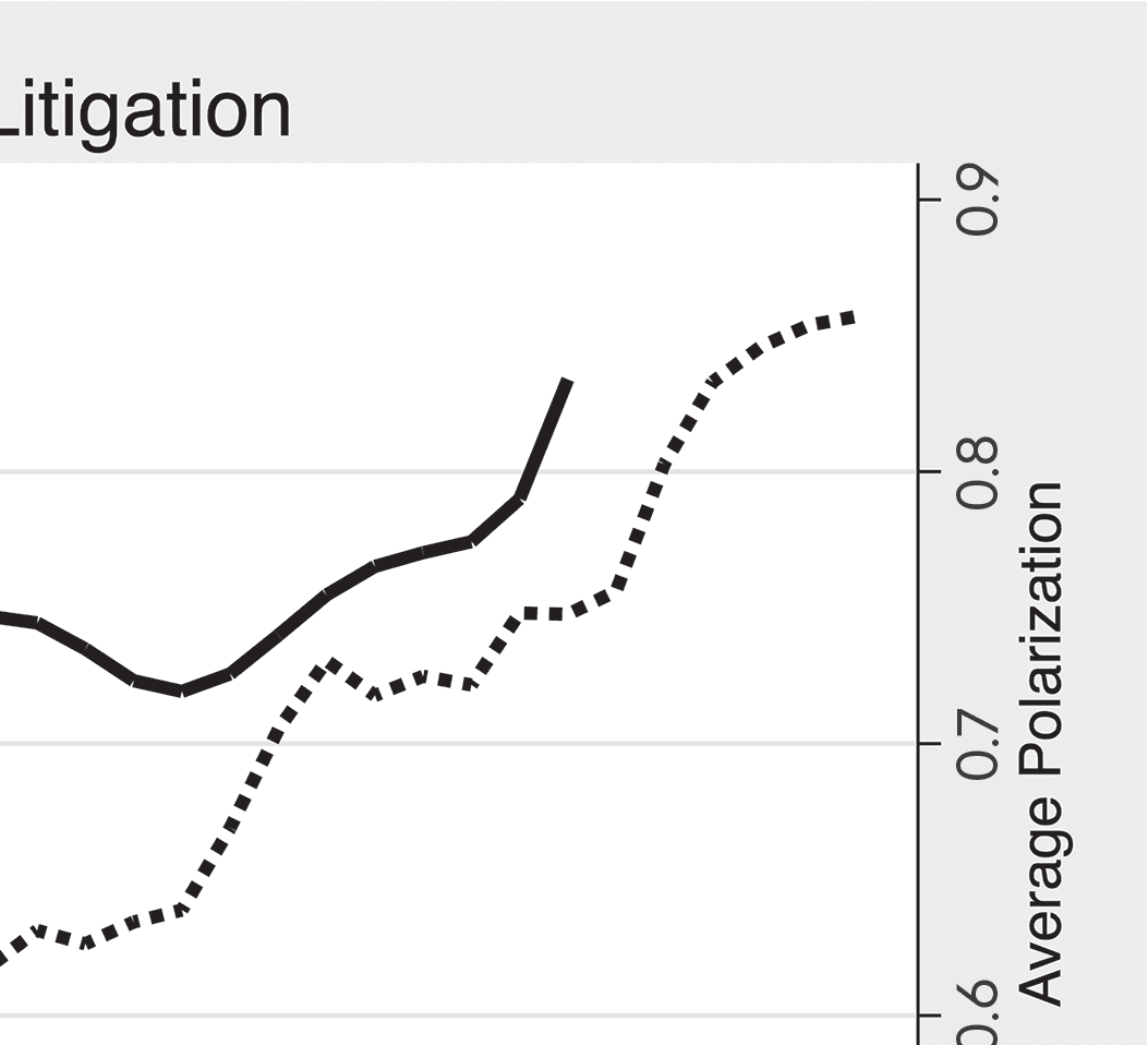 Legislative Capacity & Administrative image