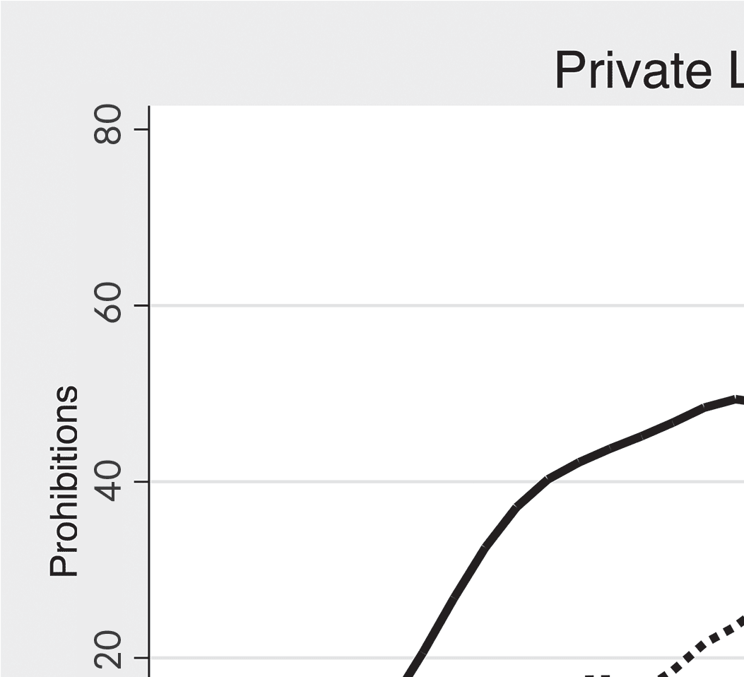 Legislative Capacity & Administrative image