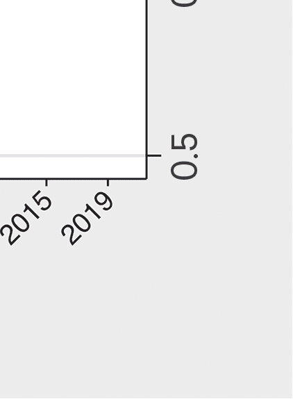 Legislative Capacity & Administrative image