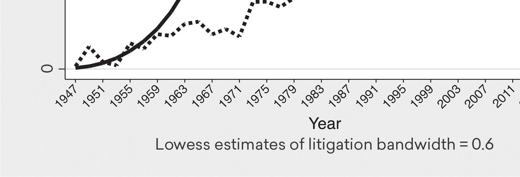 Legislative Capacity & Administrative image