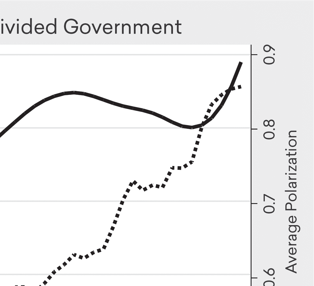 Legislative Capacity & Administrative image