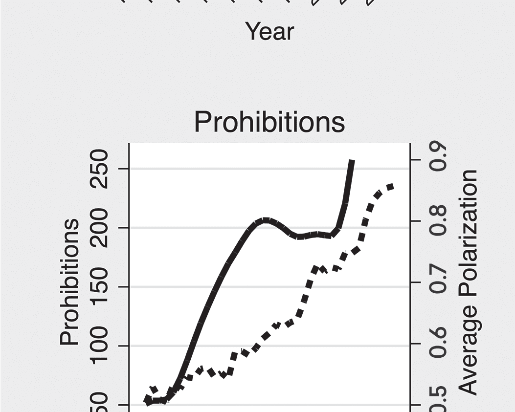 Legislative Capacity & Administrative image