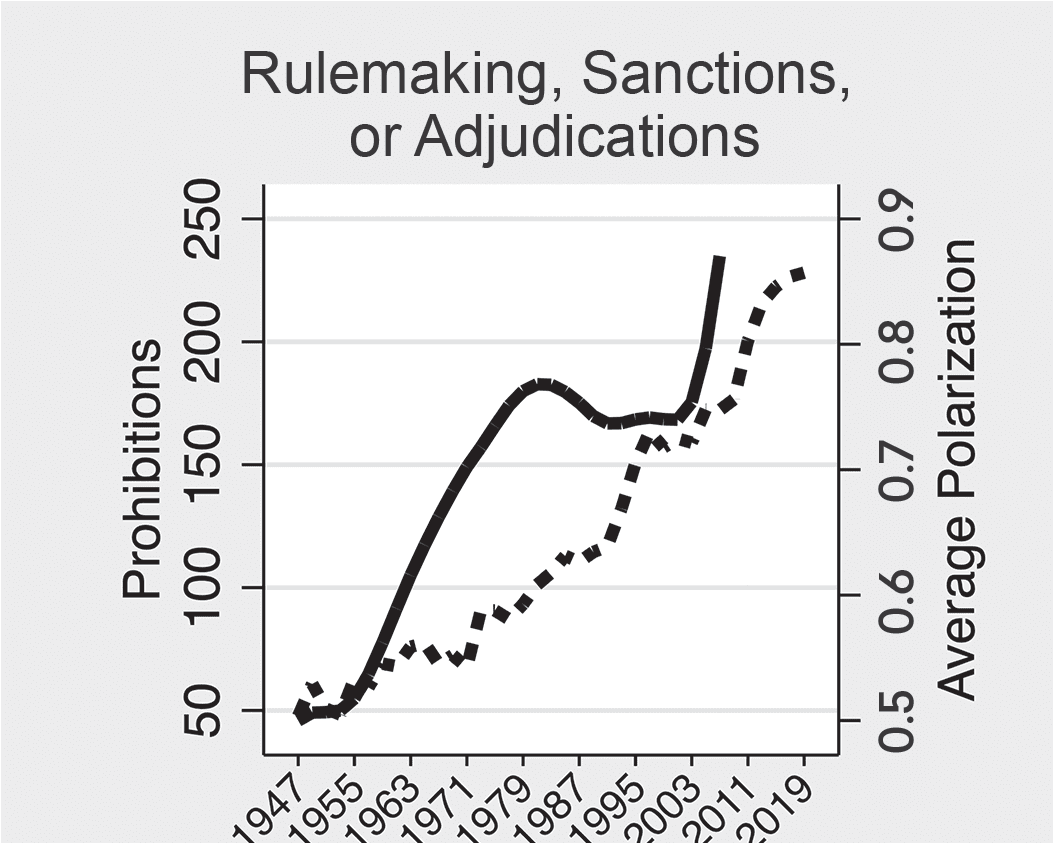 Legislative Capacity & Administrative image