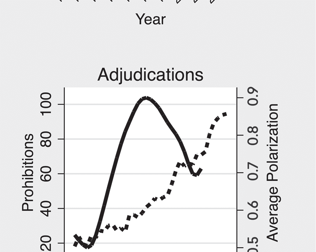 Legislative Capacity & Administrative image