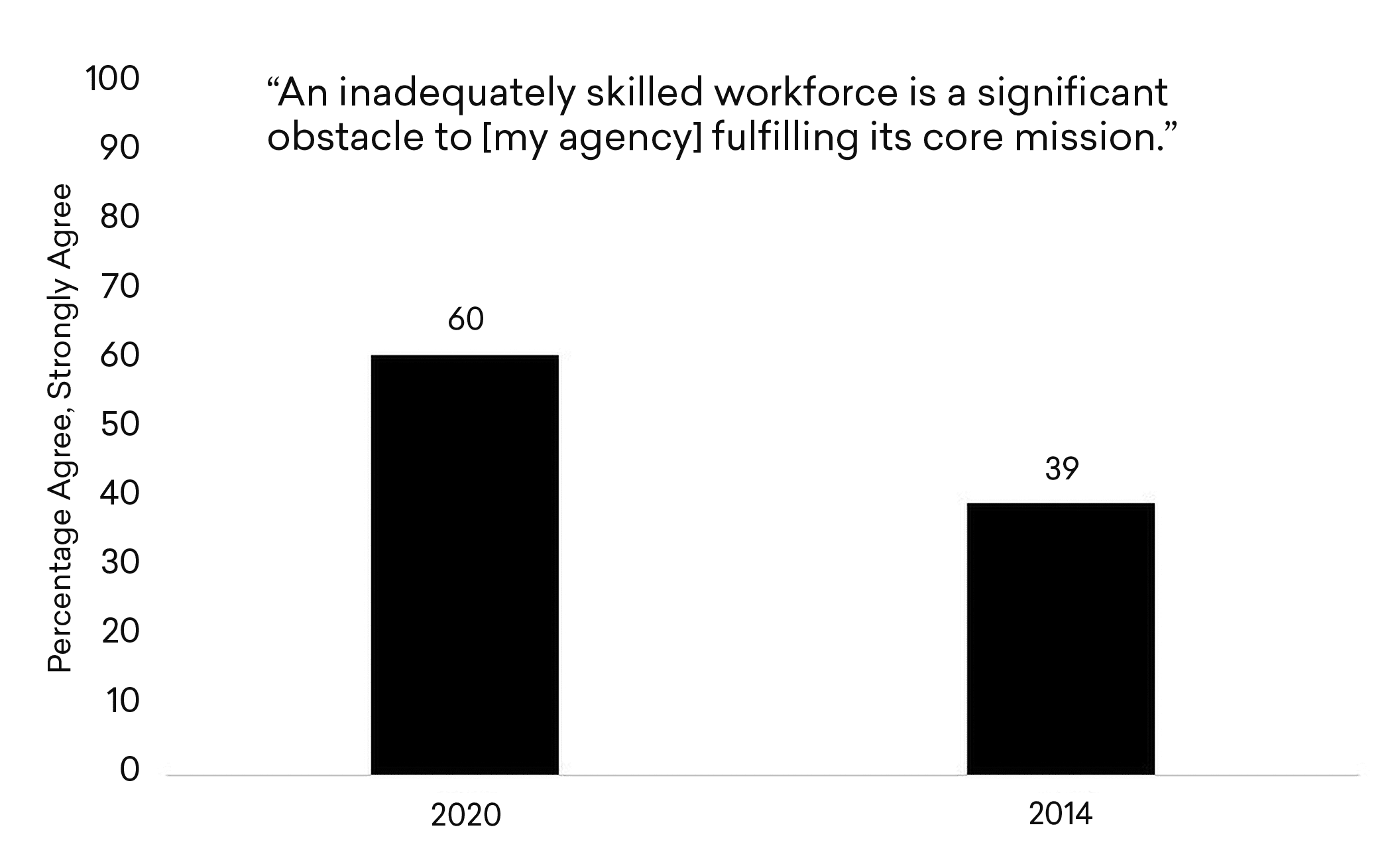 Is the Failed Pandemic Response image