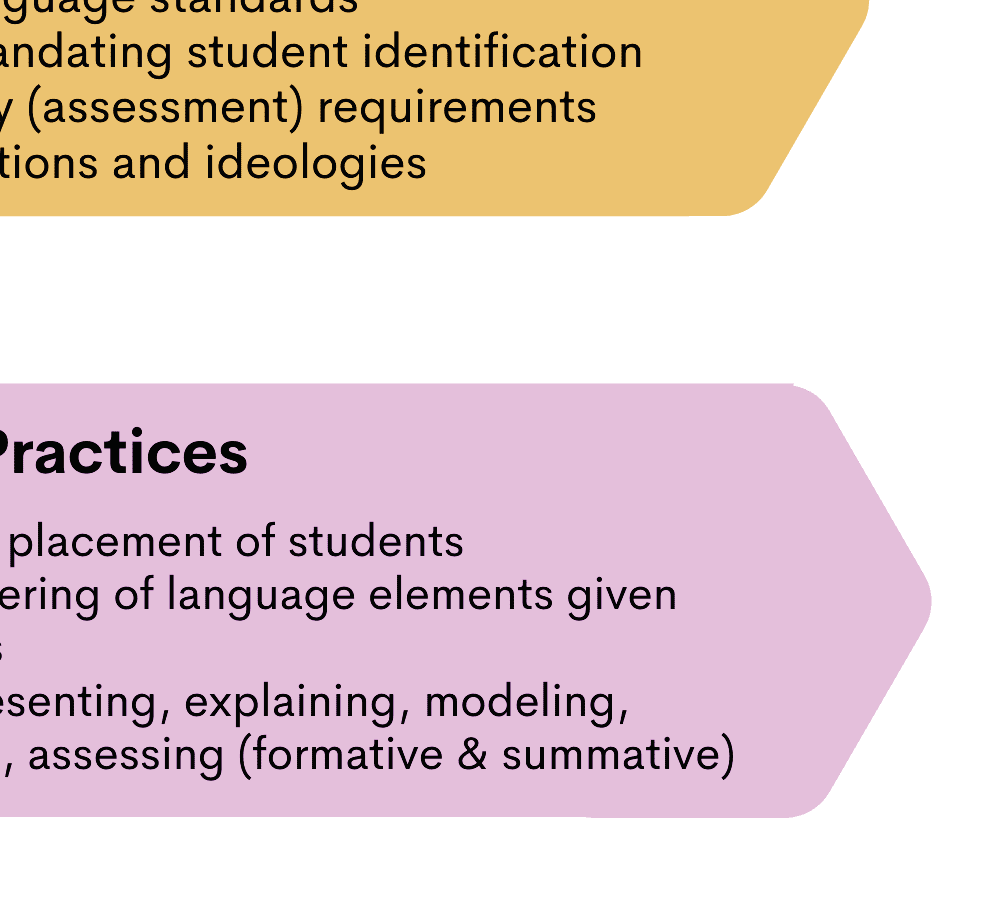 Social Justice Challenges of image