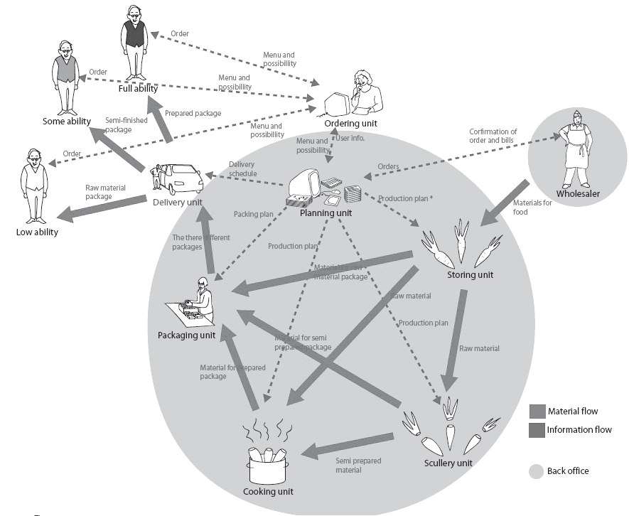 Active, 当地的, Connected: 图像