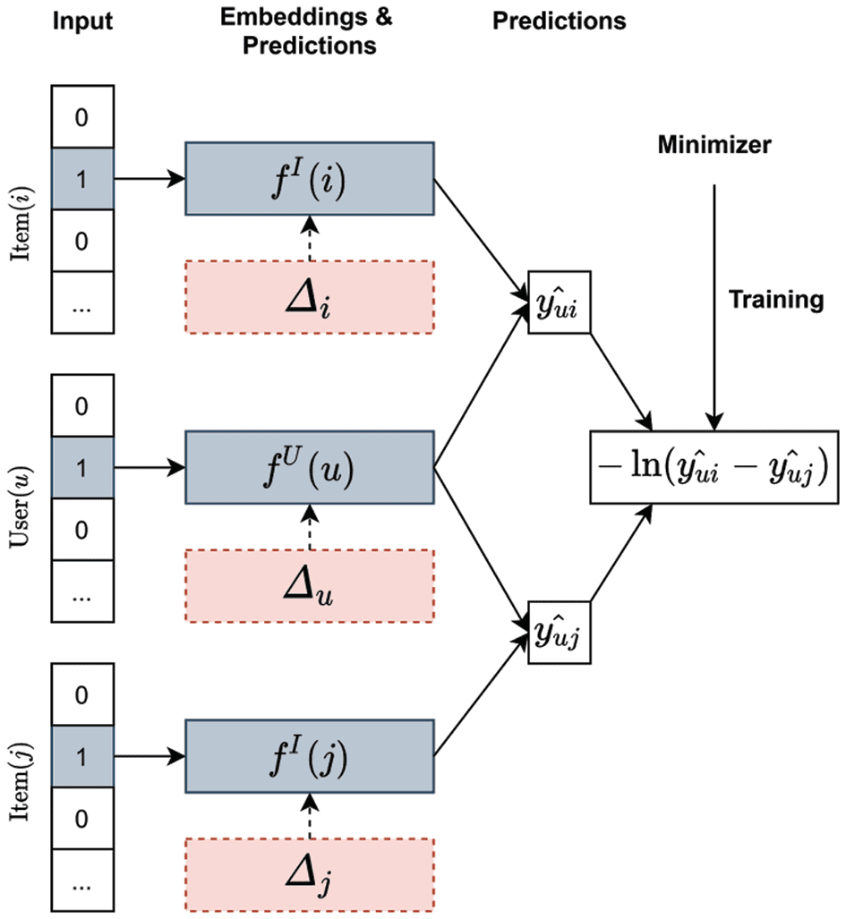 RESEARCH PAPER image