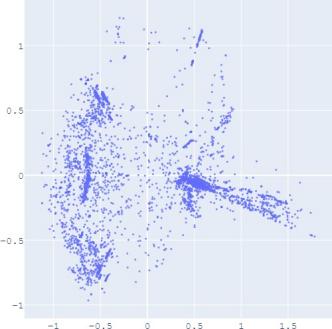 Data Intelligence Just Accepted MS. Immagine