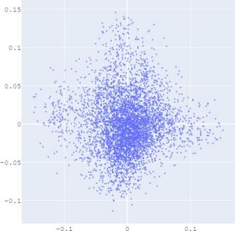 Data Intelligence Just Accepted MS. Immagine