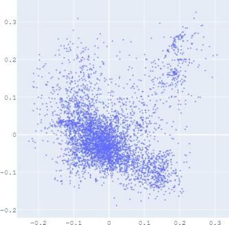 Data Intelligence Just Accepted MS. Immagine