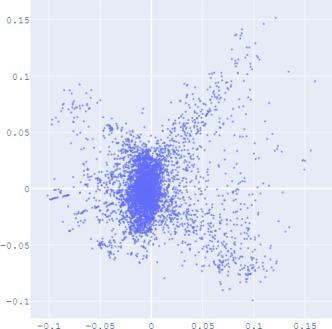 Data Intelligence Just Accepted MS. Immagine