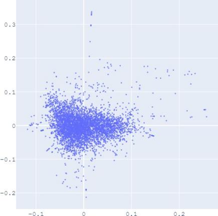 Data Intelligence Just Accepted MS. Immagine