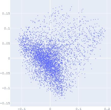 Data Intelligence Just Accepted MS. Immagine