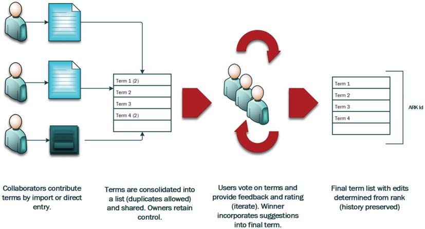 PRACTICE AND IMPLEMENTATION PAPER image