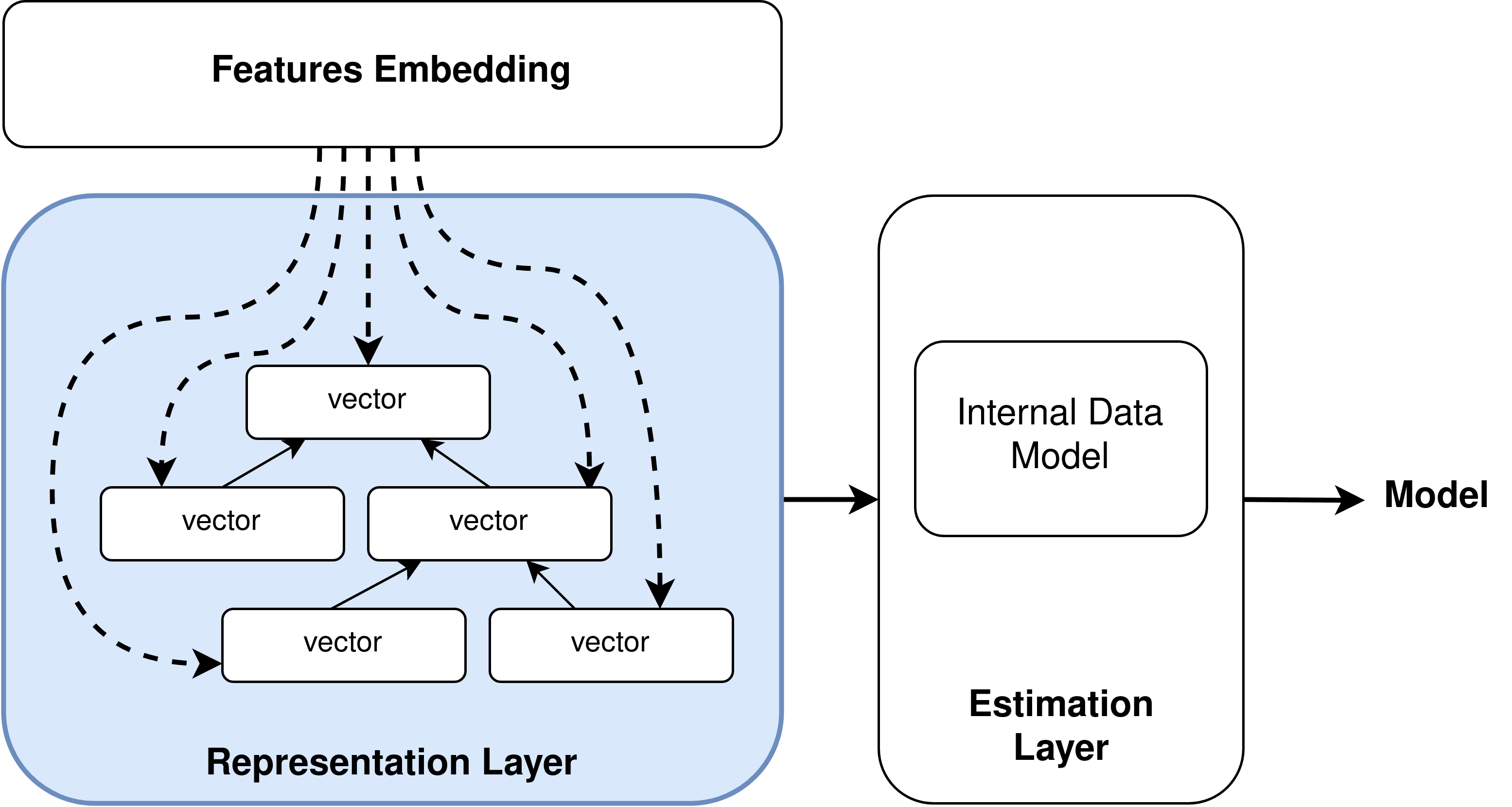 Data Intelligence Just Accepted MS. Bild