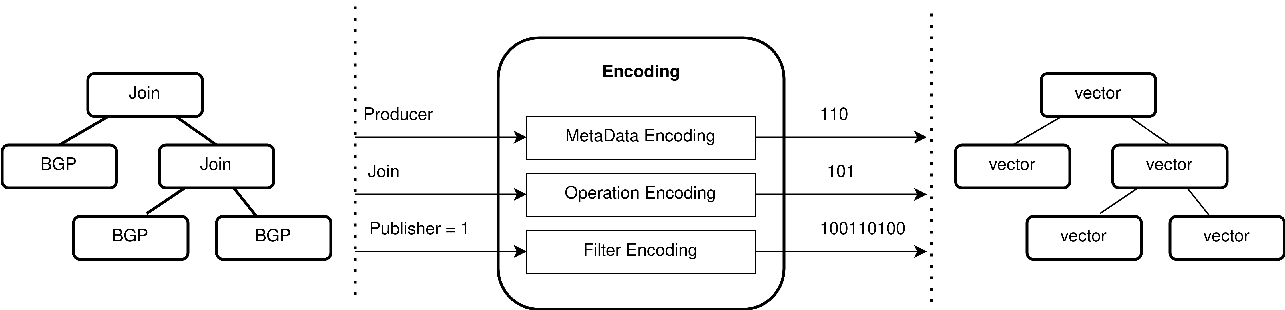 Data Intelligence Just Accepted MS. Bild