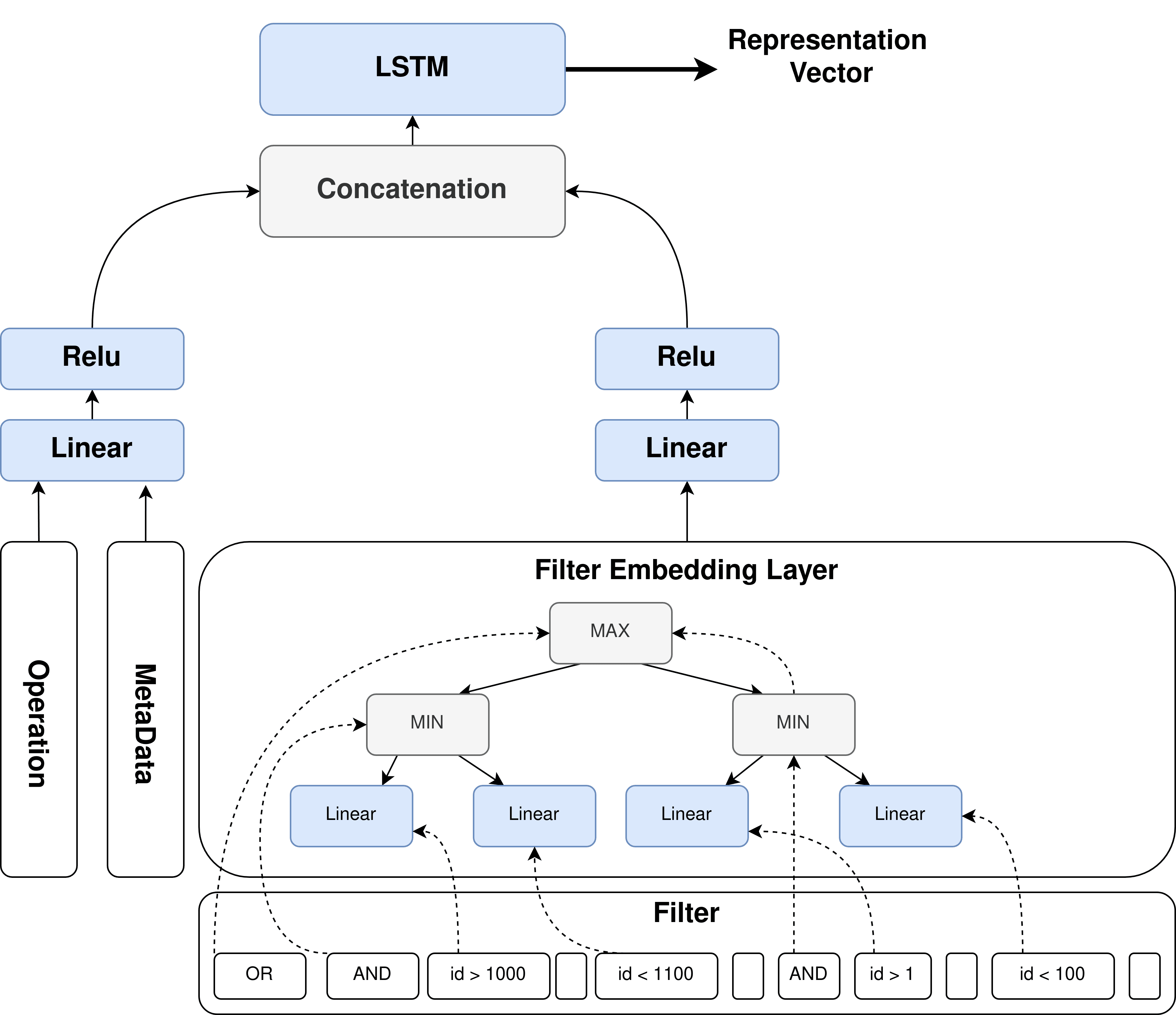 Data Intelligence Just Accepted MS. Bild