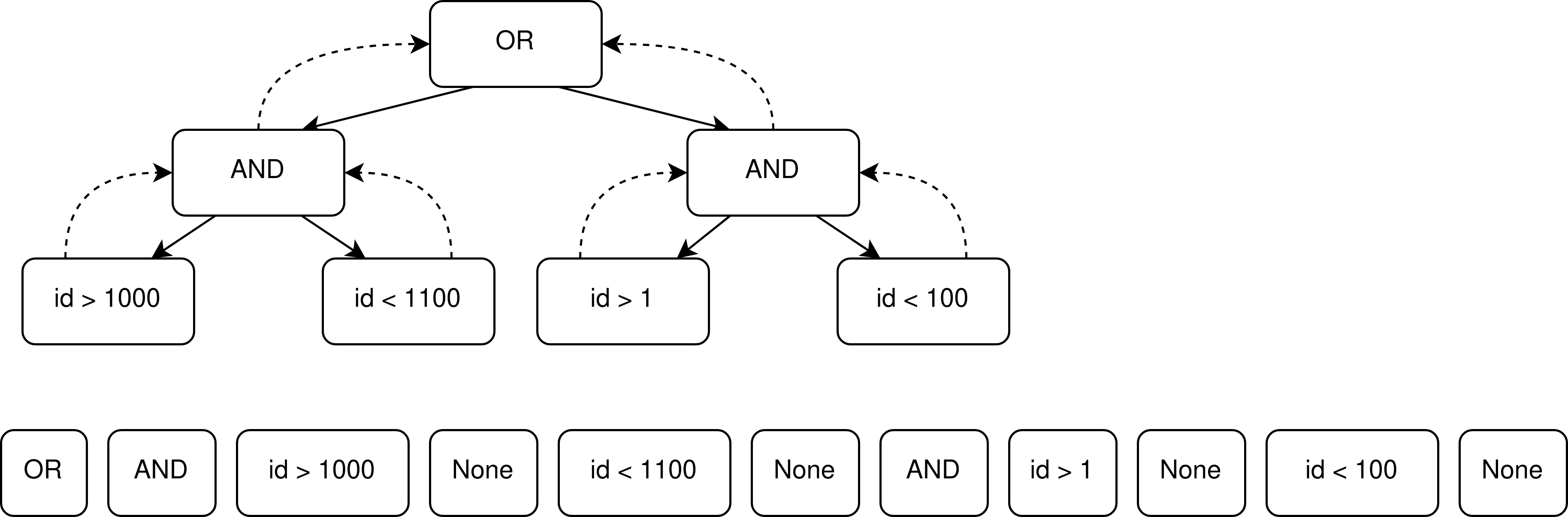 Data Intelligence Just Accepted MS. Bild