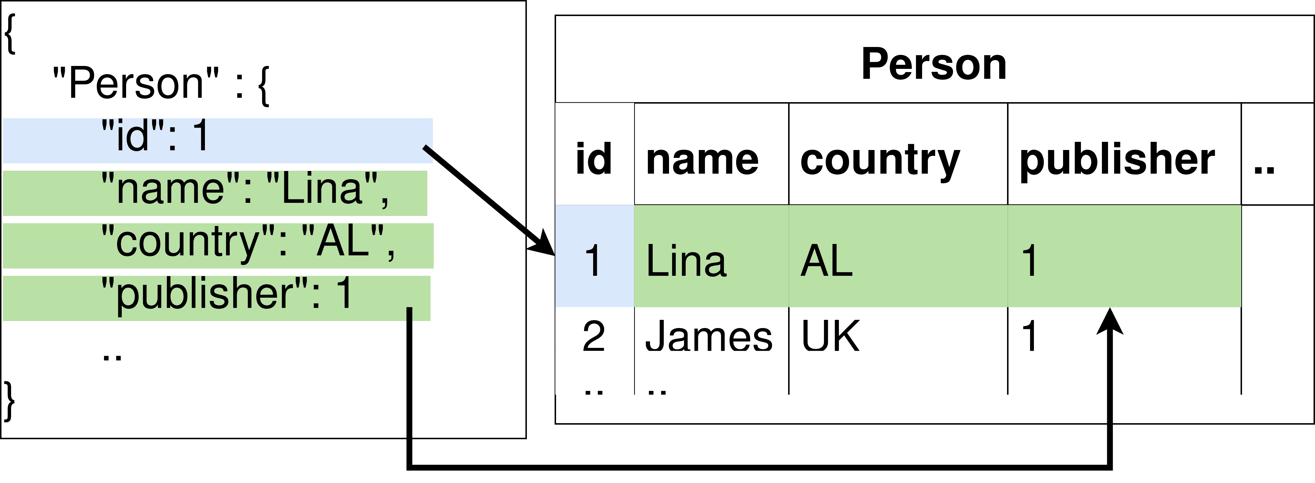 Data Intelligence Just Accepted MS. Bild