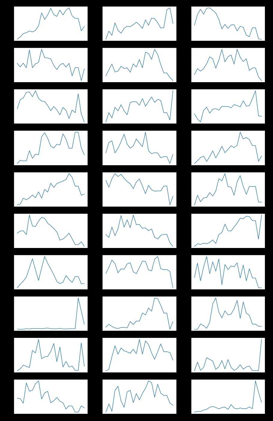 Data Intelligence Just Accepted MS. Bild