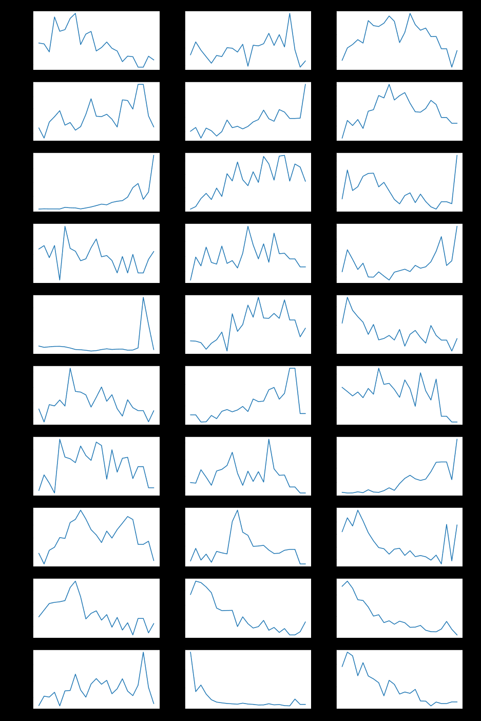 Data Intelligence Just Accepted MS. Bild