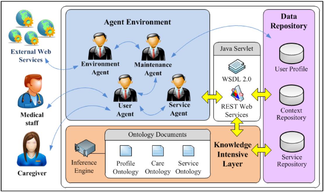 Data Intelligence Just Accepted MS. Immagine