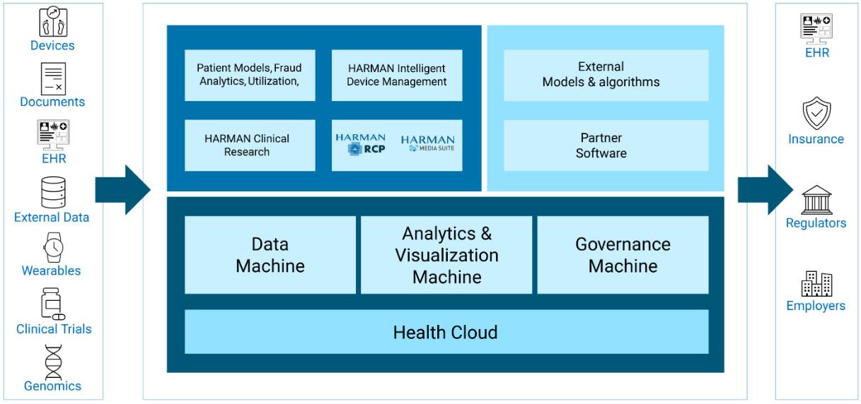 Data Intelligence Just Accepted MS. Immagine