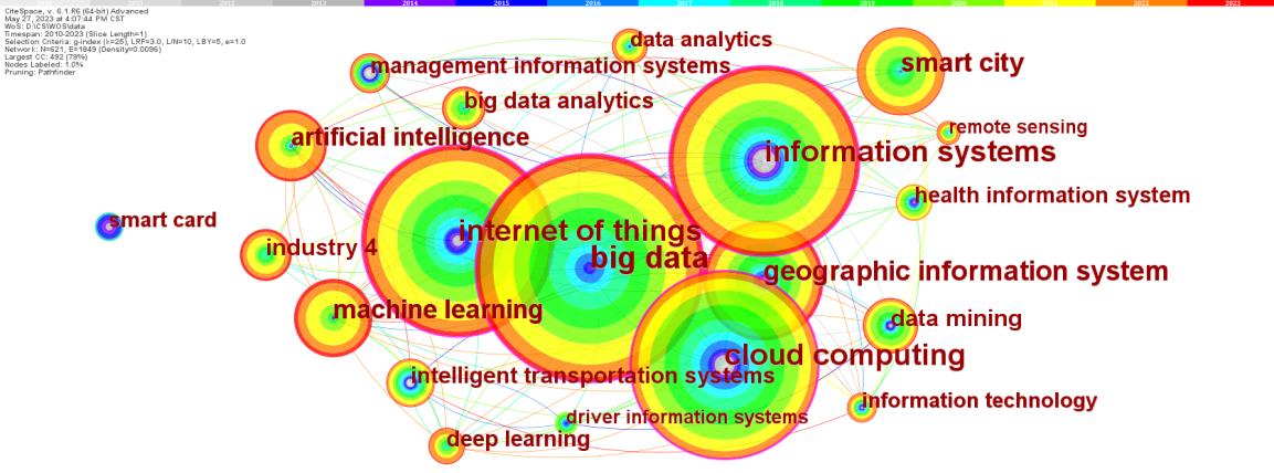 Data Intelligence Just Accepted MS. Immagine