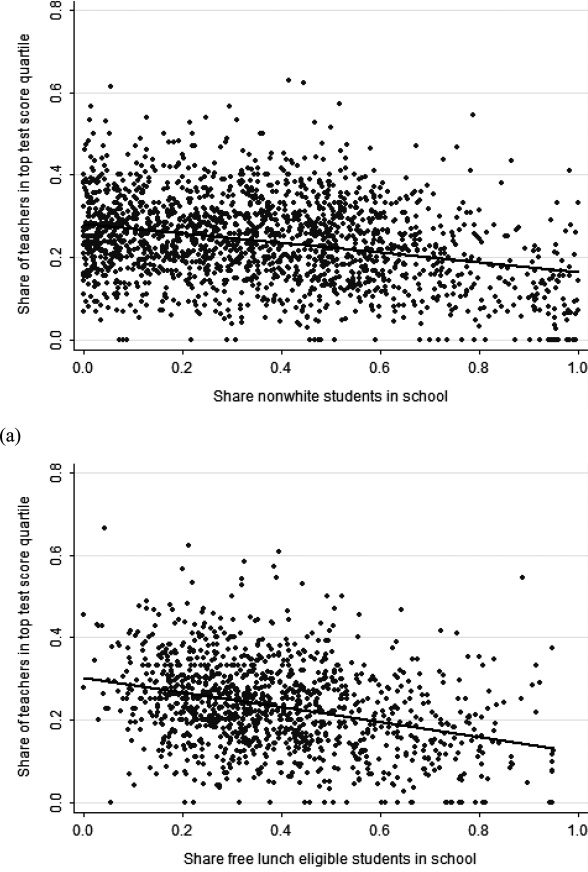 TEACHER MOBILITY, SCHOOL image