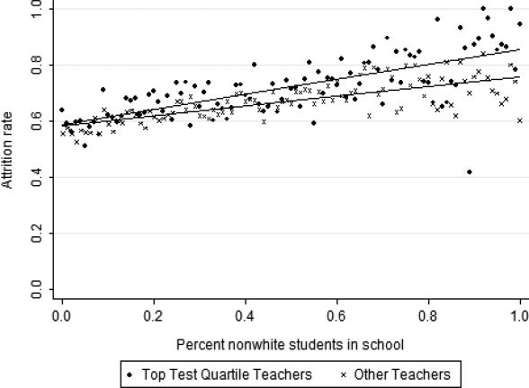 TEACHER MOBILITY, SCHOOL image